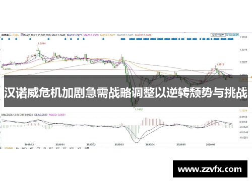 汉诺威危机加剧急需战略调整以逆转颓势与挑战